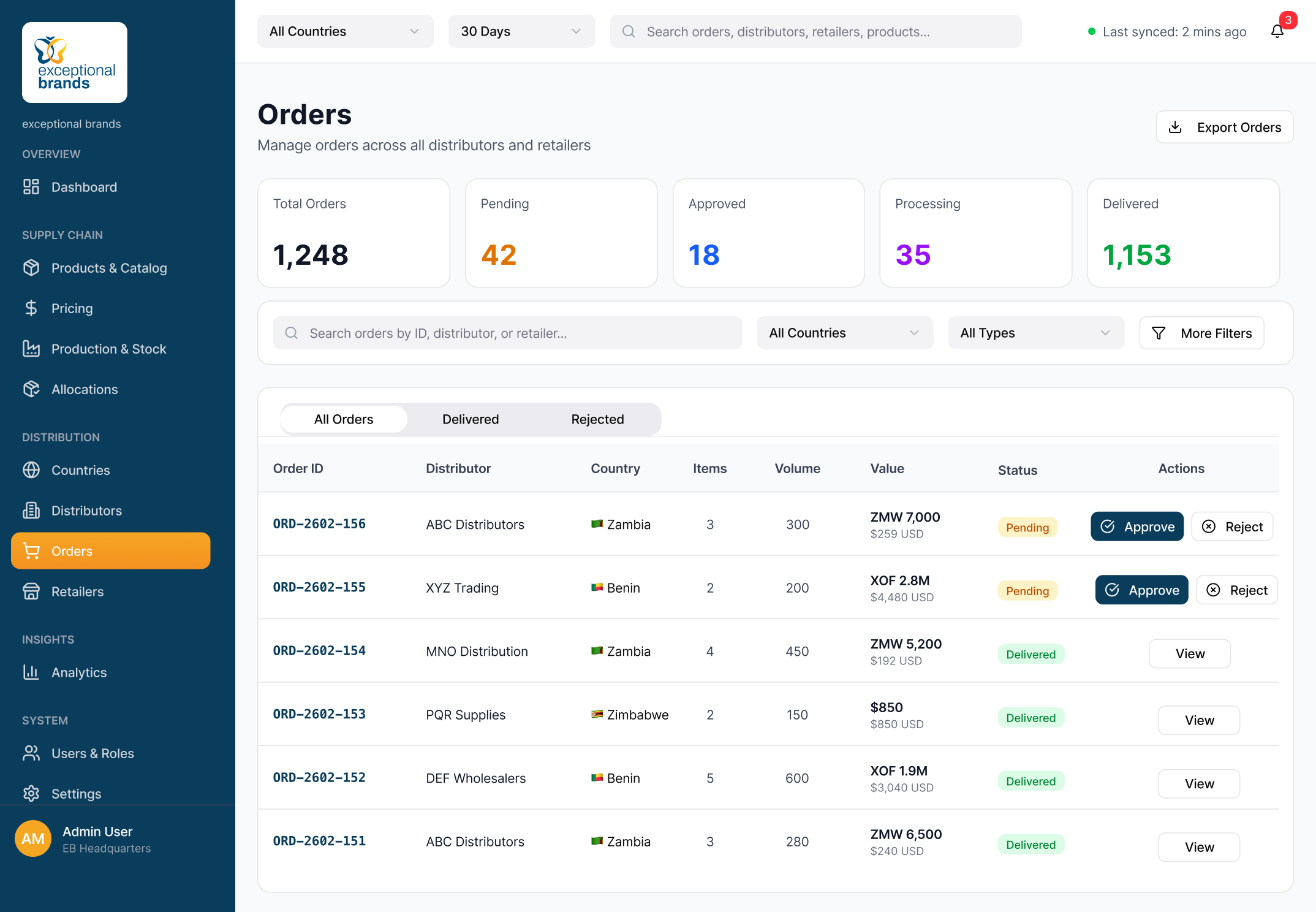 Exceptional Brands admin system alerts